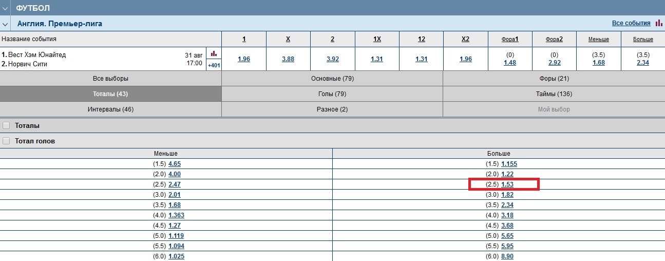 Тотал больше 2. Стратегия ставок тотал больше 2,5. П2 и ТМ 3.5 да.